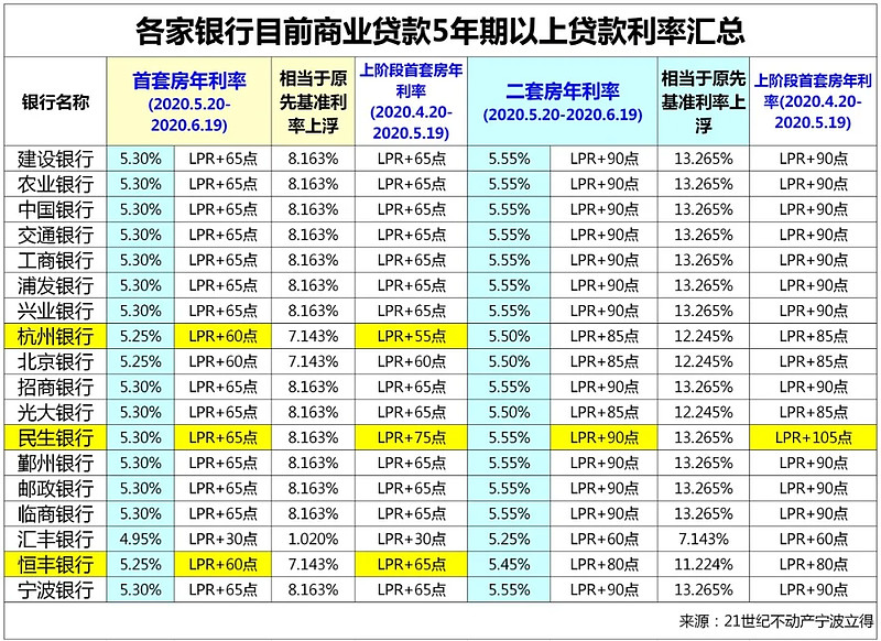 重庆市沙坪坝区全款车贷款攻略.车贷全款与分期的对比.如何选择最合适的车贷方式